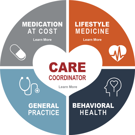 Bubolo Care Process